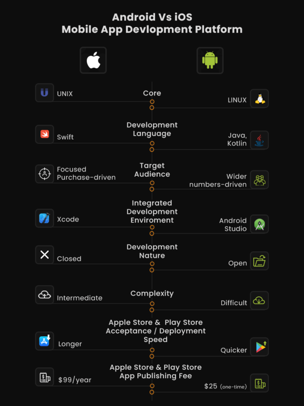 Android Vs Ios App Development Ultimate Comparison Aglowid It Solutions