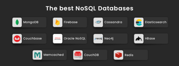 Firebase Vs MongoDB Comparison Of Two Best Database Tech In 2024