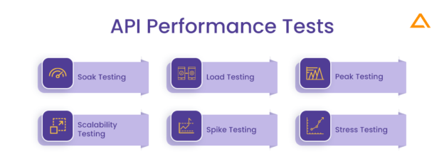 Api Testing Tools Approaches To Know In