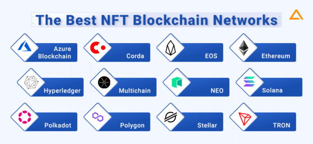 NFT Marketplace Business Model The Ultimate Guide