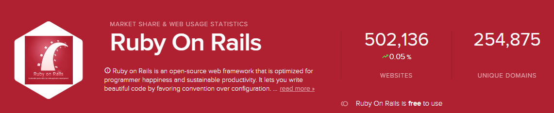Ruby on Rails Statistics - SimilarTech