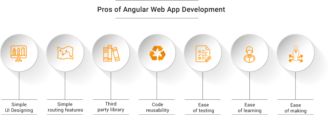 Pros of Angular Web App Development