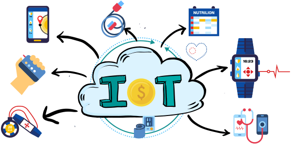 Cost to develop IOT