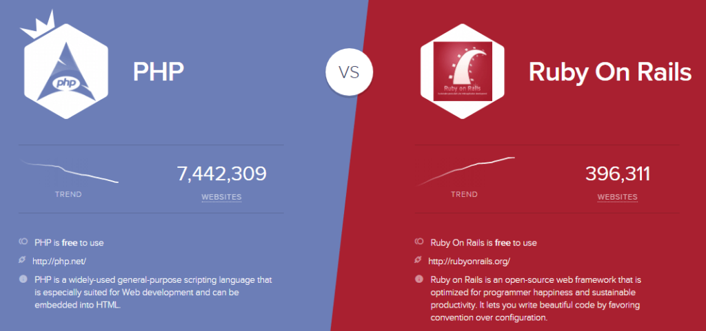 ruby vs php benchmark