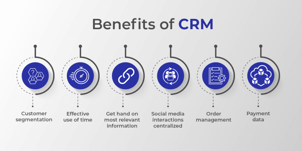 How Crm Helps In Mananging Ecommerce Startups