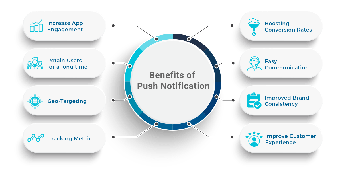Benefits of Push Notification