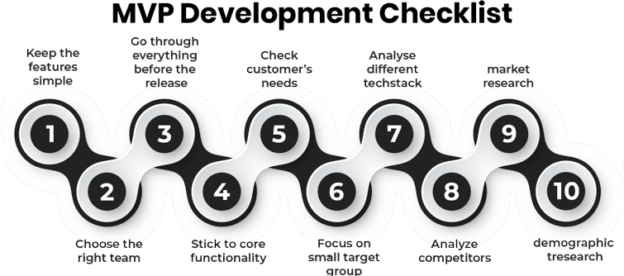 Why Developing MVP App is a Great Idea before Final Products for Any ...