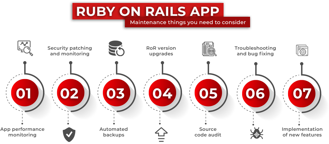 Ruby on Rails App Maintenance things