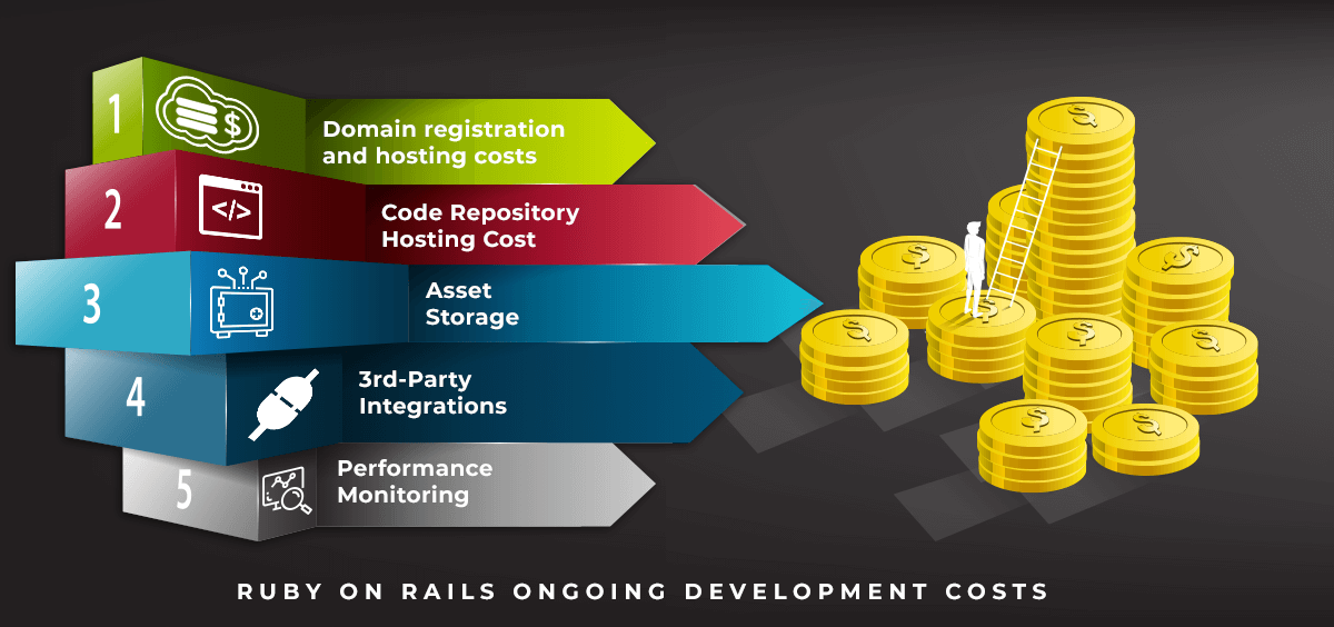 Ruby on Rails Ongoing Development Costs
