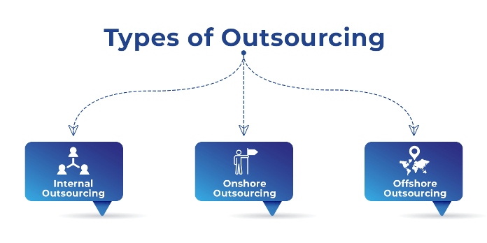 Types-of-Outsourcing