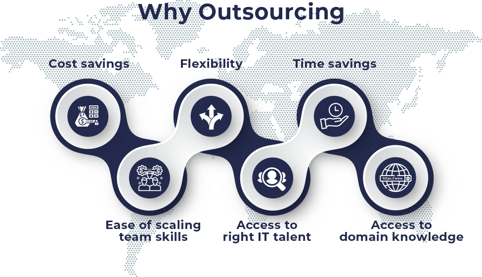 Why-Outsourcing