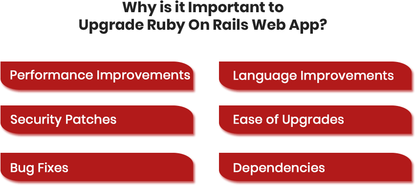 Importance of ruby on rails update