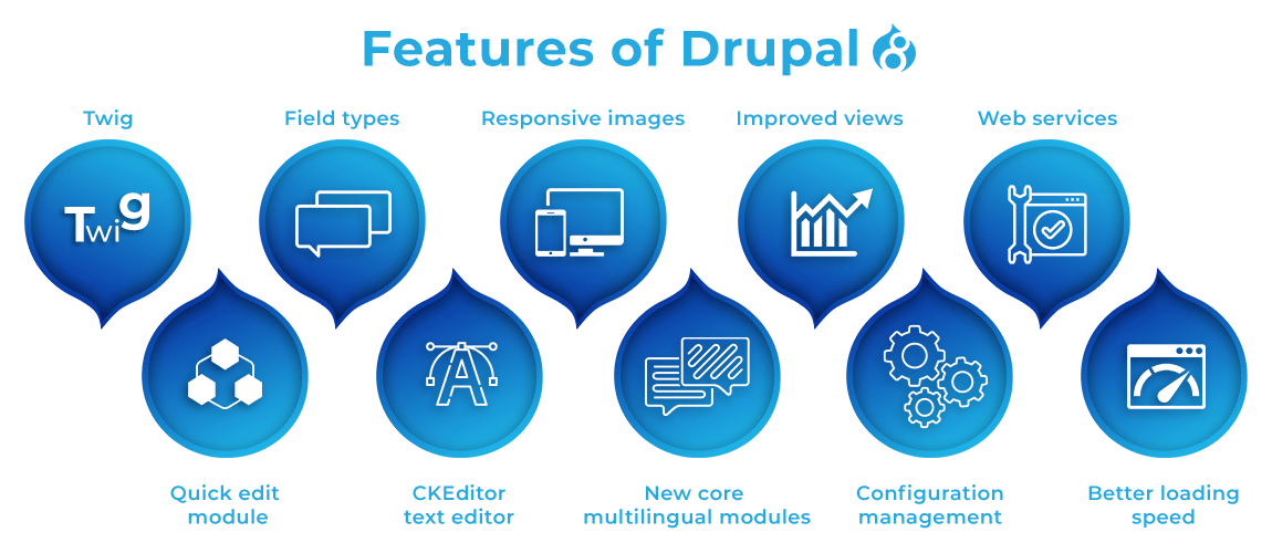 Features-of-Drupal-8