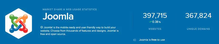 Joomla Statistics