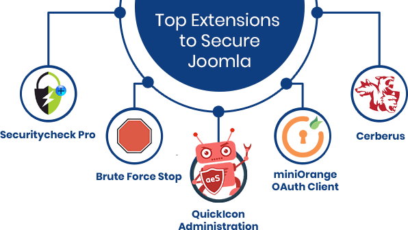 Top Extension To Secure Joomla