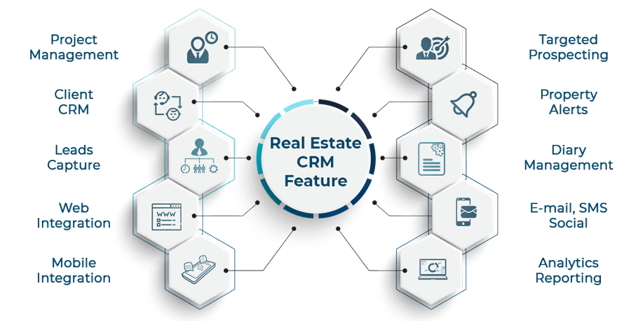 Real Estate CRM Features