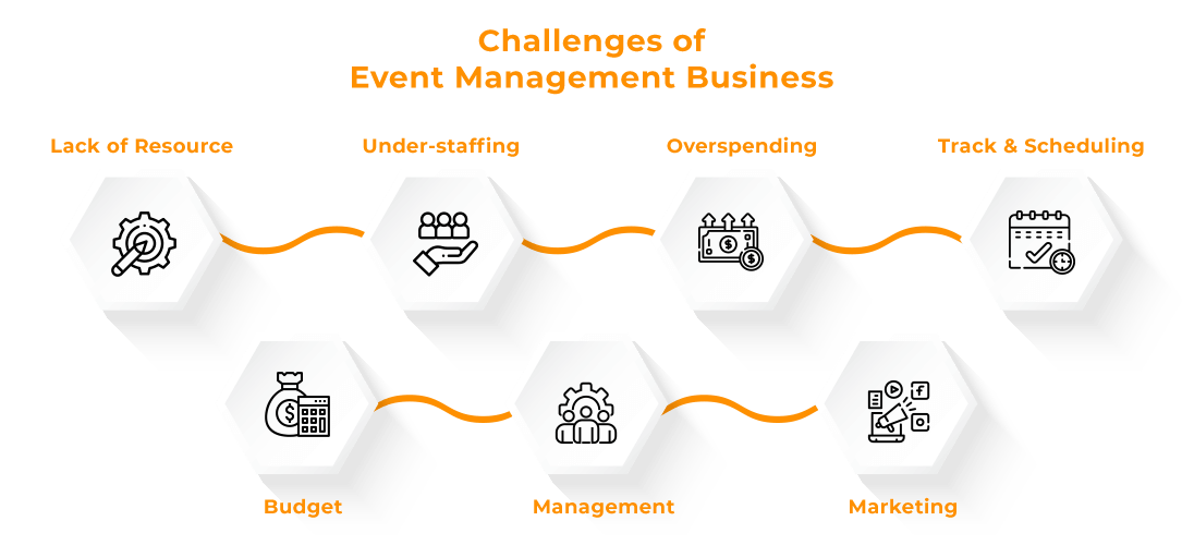 Challenges-of-Event-Management-Business