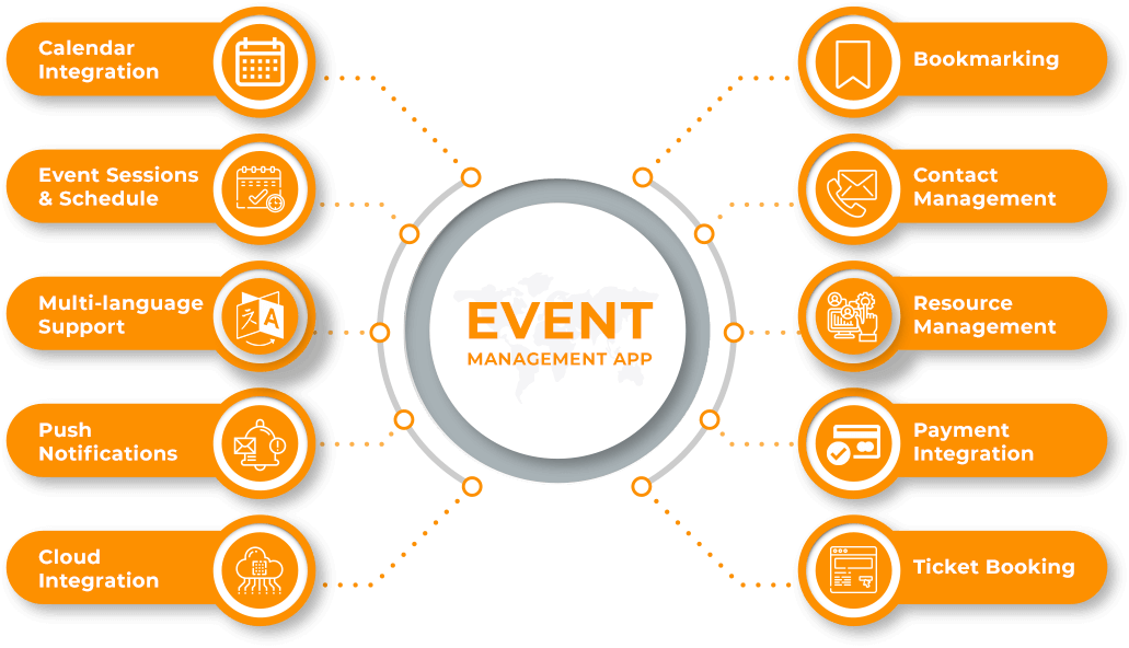 business event planning