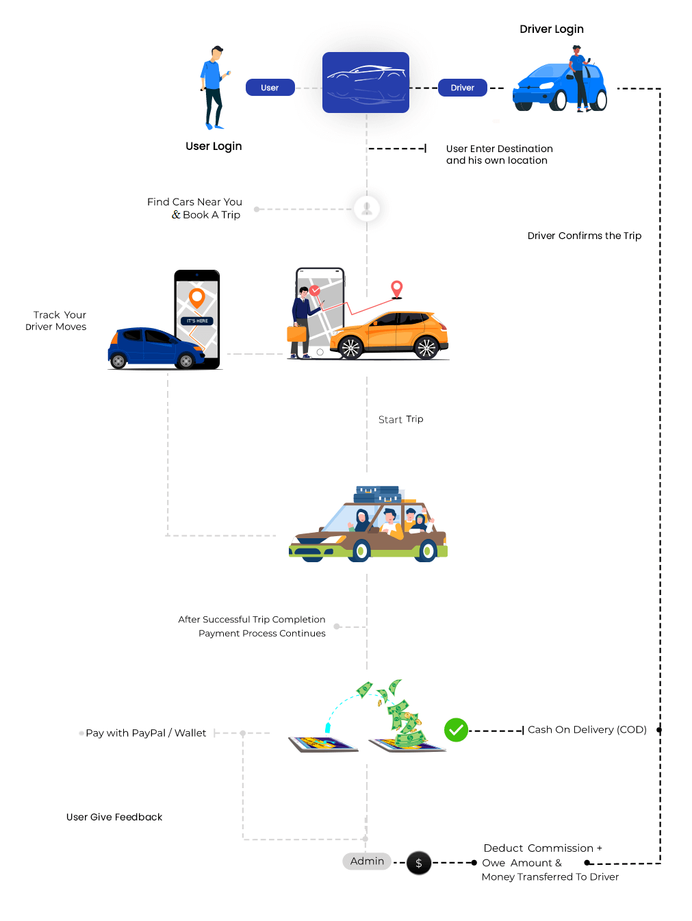How Uber Works