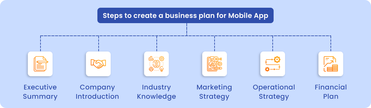 Steps to create a business plan for mobile app