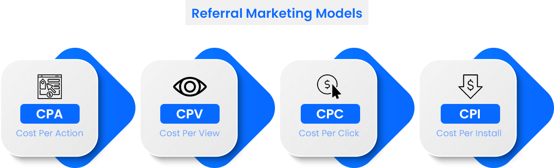 Free Mobile App Referral Marketing Models