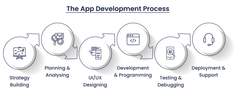 How to Find App Developers for your Startup? - Aglowid IT Solutions