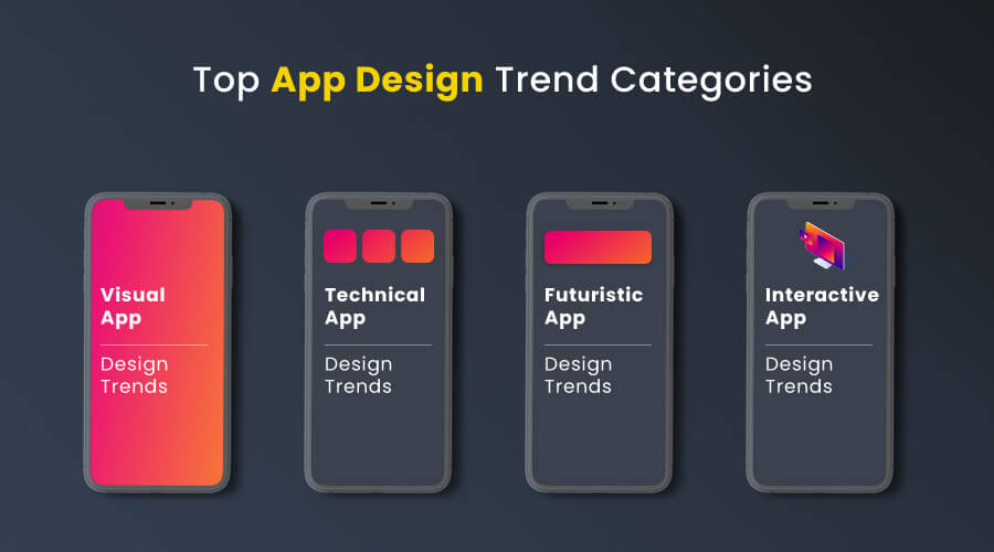 Top App Design Trends Categories