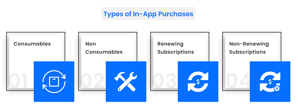 Types of In App Purchase