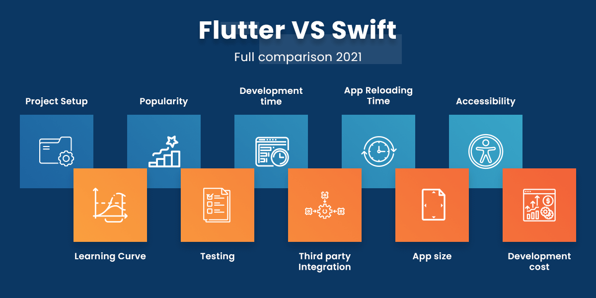 Flutter VS Swift-Full Comparison 2022