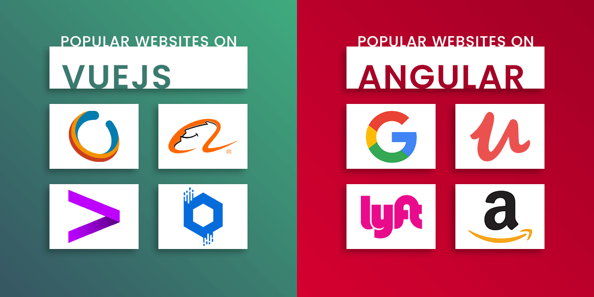 Popular Websites built on Angular Vs VueJS