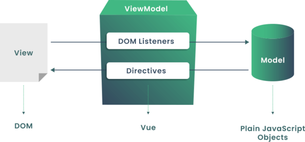 Vue.js Vs. Angular: Which Javascript Framework To Choose In 2024?