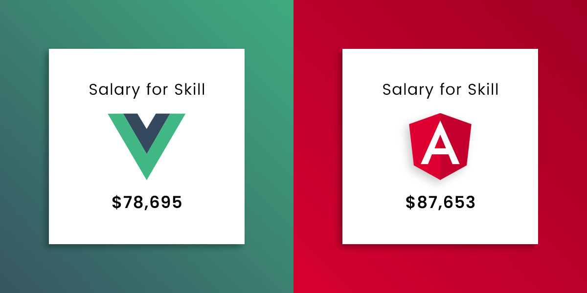 VueJS vs Angular Average Salary