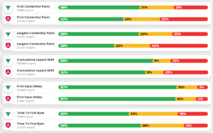 Vue.js vs. Angular: Which Javascript Framework to Choose in 2025?