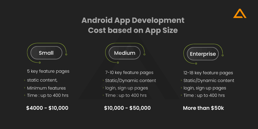 Android App Development Cost - App Size Factor