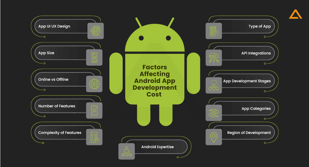 Factors that Affect Cost to Develop an Android App