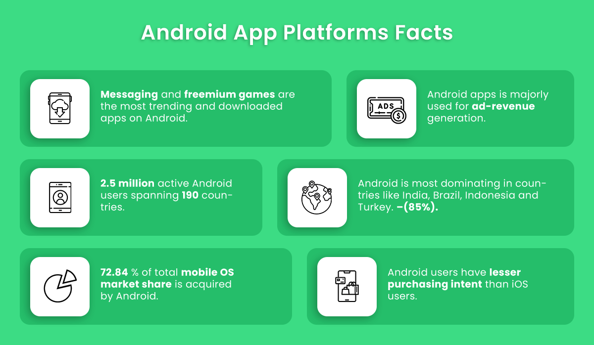 Android App Platforms facts