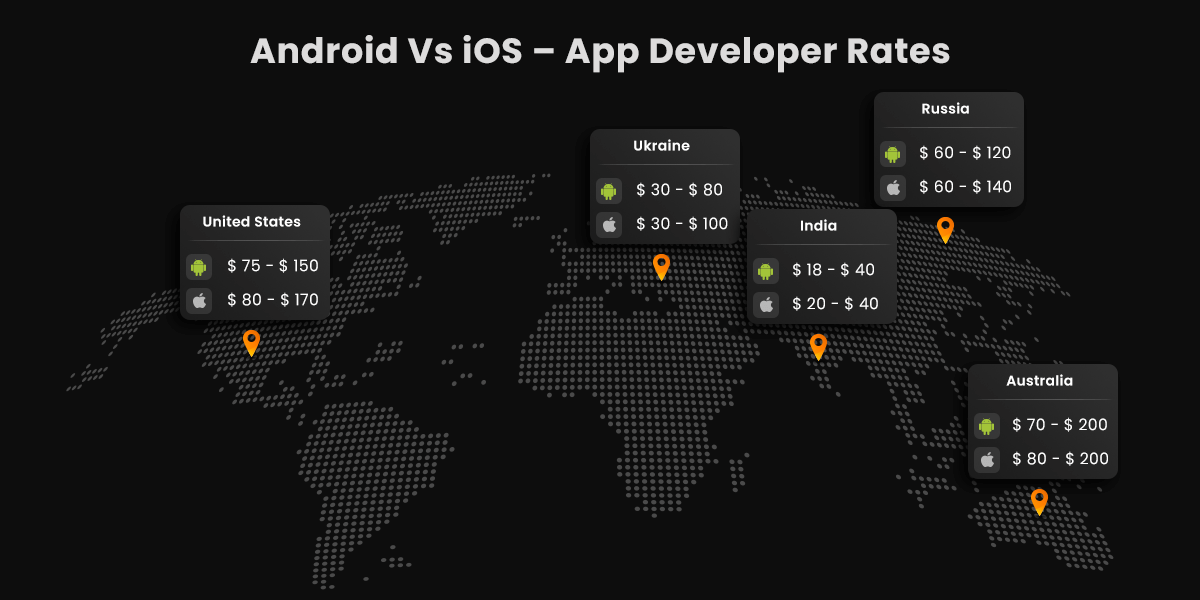 Android Vs IOS Developers Rates