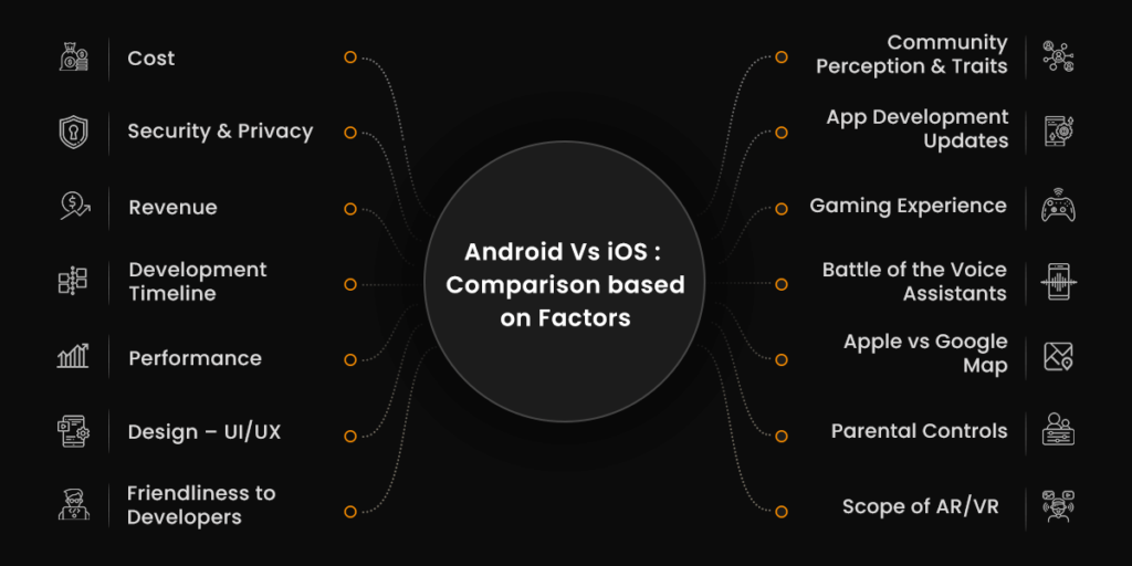 Android vs iOS App Development - Ultimate Comparison - Aglowid IT Solutions