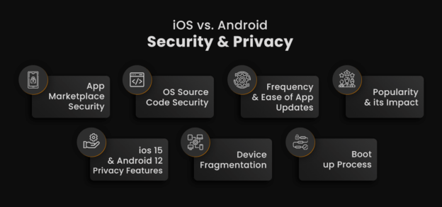 Android Vs IOS App Development - Ultimate Comparison - Aglowid IT Solutions