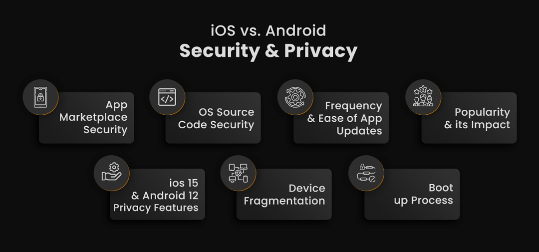 Android Vs IOS Security & Privacy