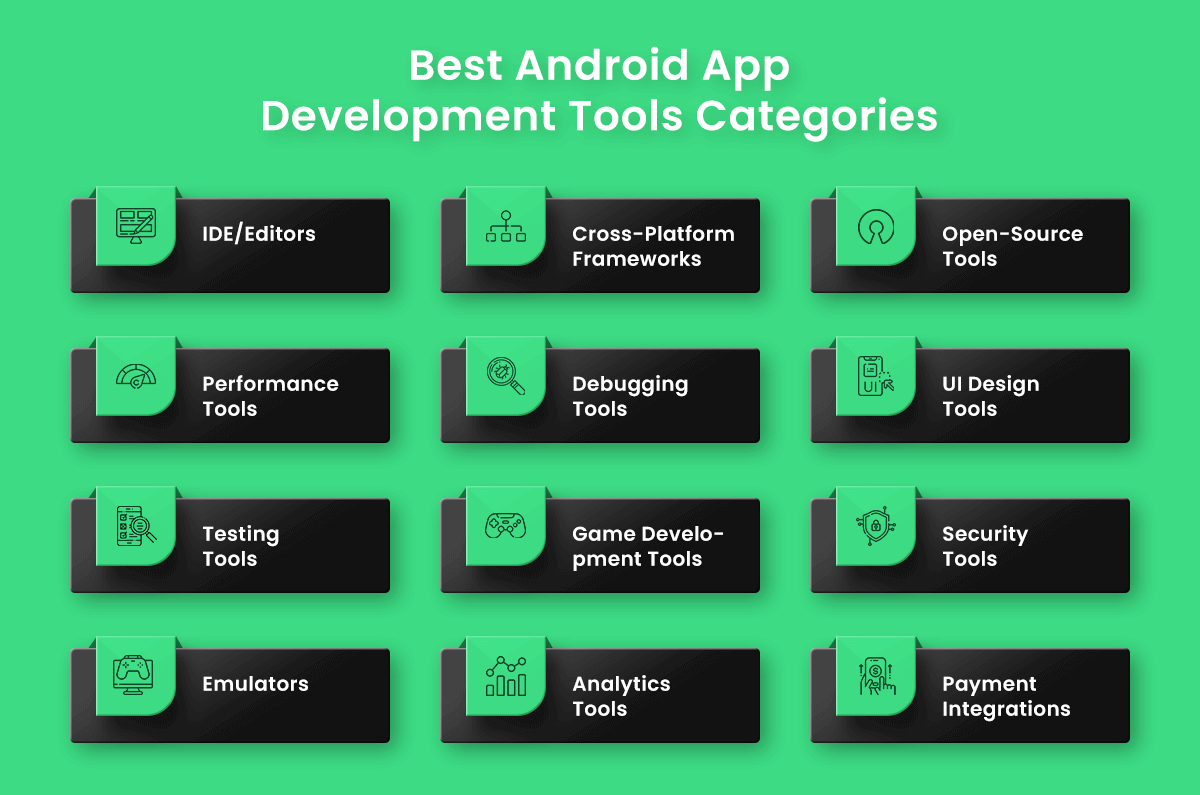 Android app development tools categories