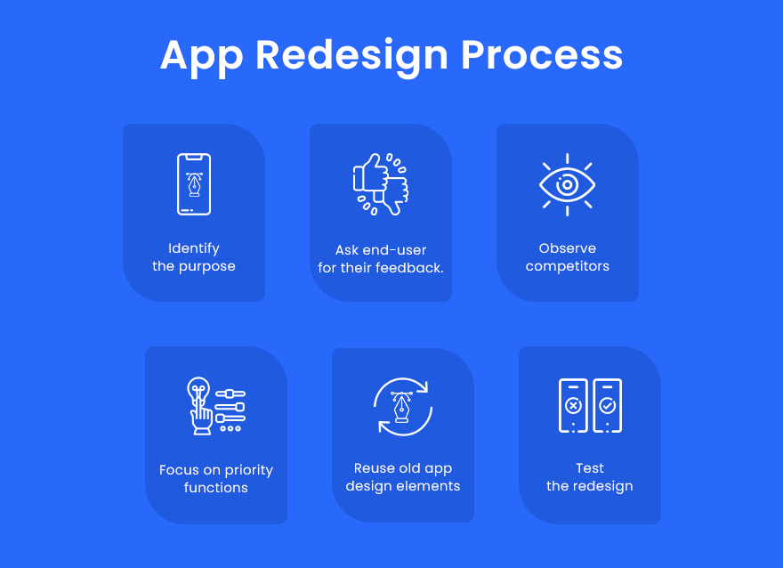 App Redesign Process