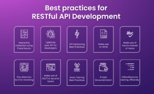 REST API Development Best Practices to Follow in 2024