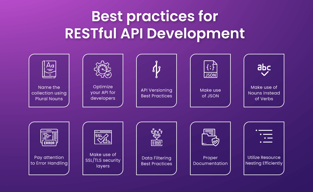 Best practices for RESTful API Development