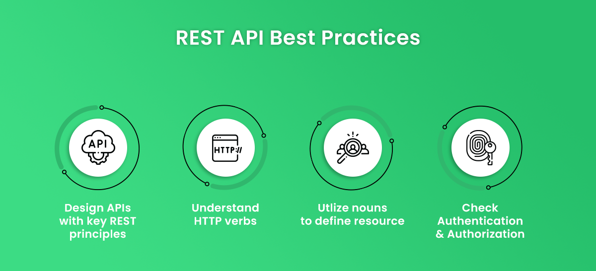 REST API Best Practices
