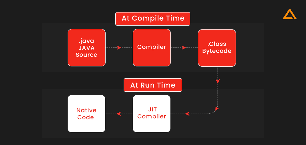 Laravel Real-Time Code Execution Monitoring - Tutorial