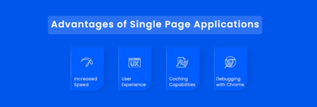 Is Single Page Application Spa Development Worth In Let S Check