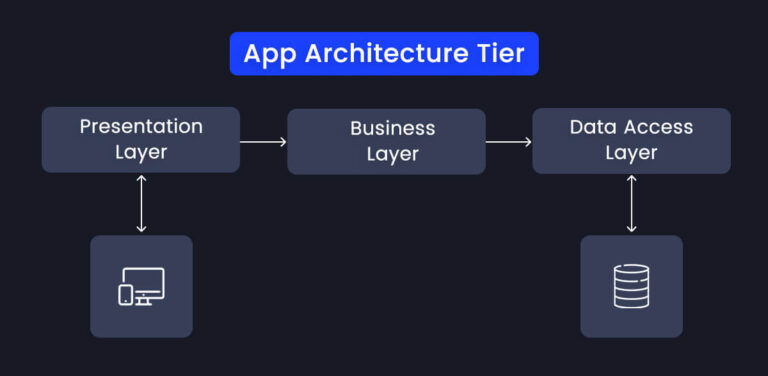 App Architecture Tier 768x376 