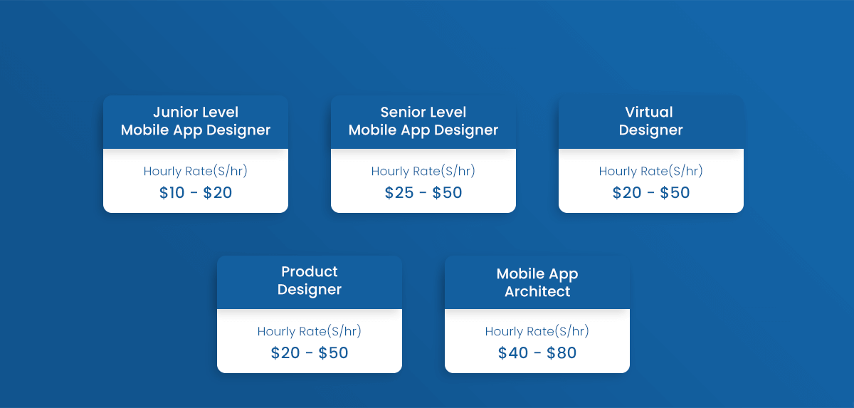 App Designer Rates based on Experience