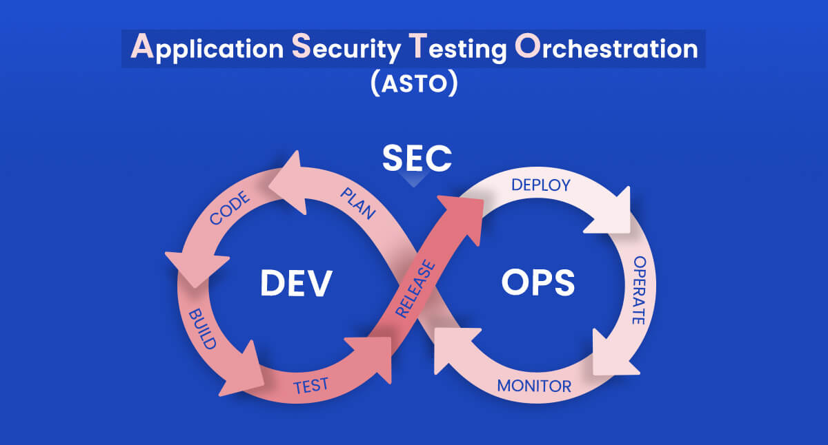 Application Security Testing Orchestration (ASTO)